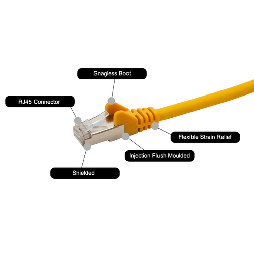 5M RJ45 CAT6A NETWORK CABLE 26AWG - YELLOW – Group Gear
