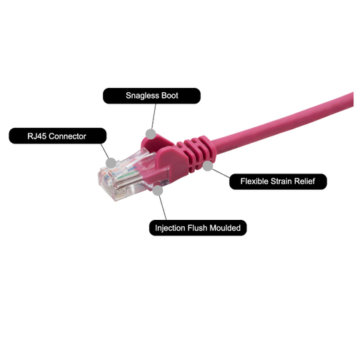 0.5M PINK RJ45 UTP CAT 5E STRANDED FLUSH MOULDED – Group Gear