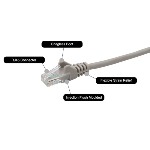0.5M GREY RJ45 UTP CAT 6 STRANDED FLUSH MOULDED – Group Gear