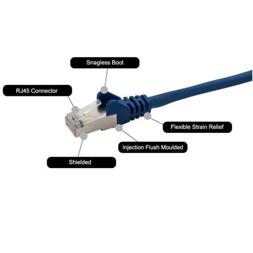 3M RJ45 CAT6A NETWORK CABLE 26AWG - BLUE – Group Gear