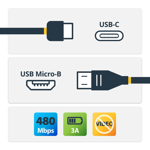 StarTech.com 2m USB 2.0 C Micro B – StarTech.com