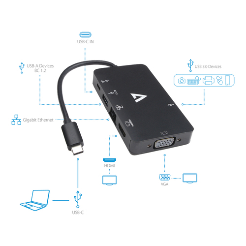 USB-C VIDEO / ETHERNET ADAPTER USB-C-USBAX2 USB-C HDMI VGA RJ45 – V7