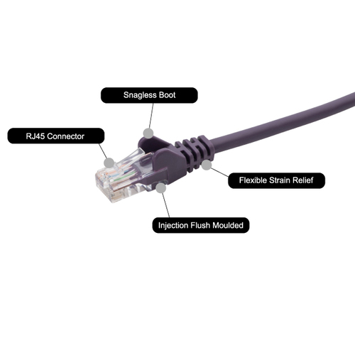 10M PURPLE RJ45 UTP CAT 5E STRANDED FLUSH MOULDED – Group Gear